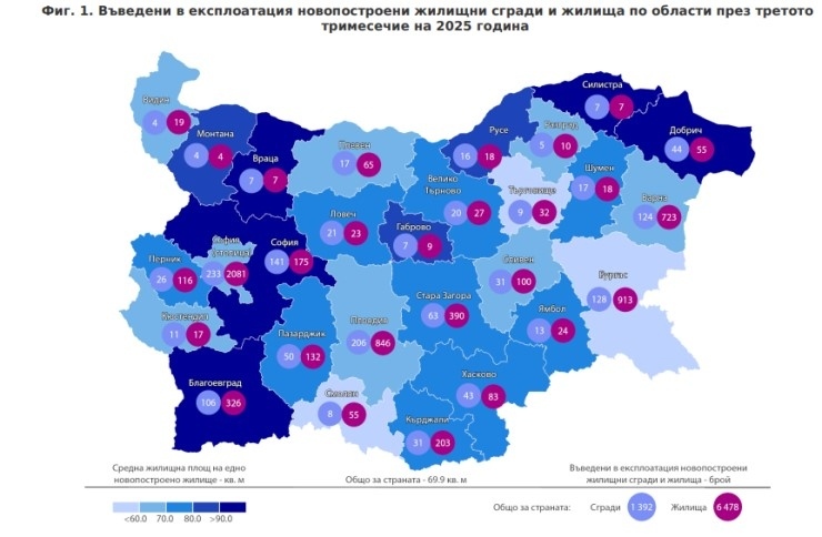 30 нови жилища са построени в Северозапада за 3 месеца
