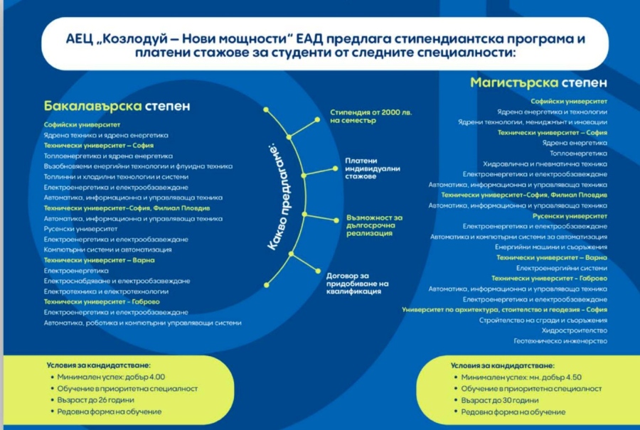 „АЕЦ Козлодуй – Нови мощности“ ЕАД набира стипендианти