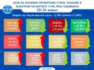 Цените на повечето зеленчуци вървят надолу на борсите у нас тази седмица, сочат данните на ДКСБТ