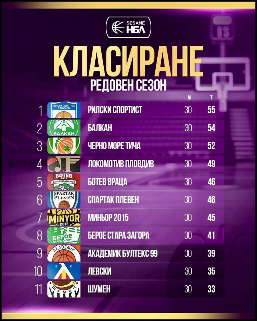 Врачанският \