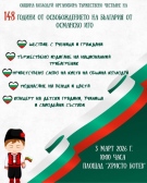 Община Козлодуй организира тържествено честване на 148 години от Освобождението на България