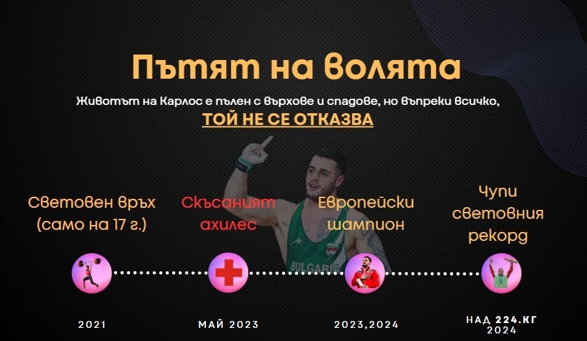 Пореден успех за ПТГ „Н. Й. Вапцаров“ – Враца!