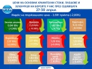 Повечето зеленчуци поевтиняват и през тази седмица на борсите у нас, докато цената на плодовете се вдига, показват данните на ДКСБТ