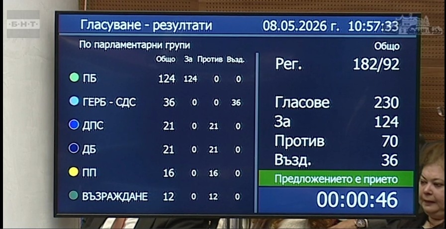 Парламентът избра правителството на премиера Румен Радев