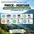 РИОСВ предписа почистване на незаконни сметища в Монтана и Чипровци