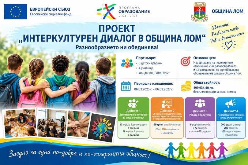 Деца, педагози и родители работят заедно в проекта „Интеркултурен диалог в община Лом“